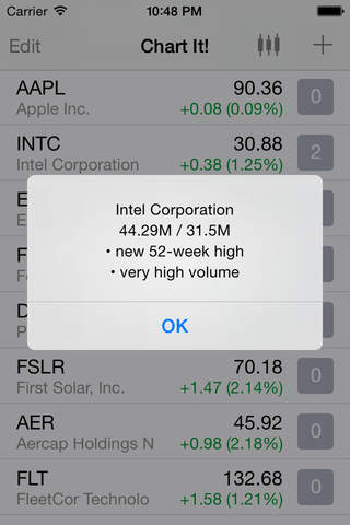 Chart It! - U.S. Stock Market Charts & Quotes screenshot 2