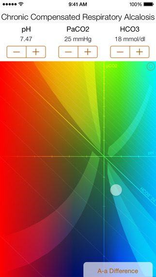 【免費醫療App】Blood pH - Acid Base Disturbance Calculator-APP點子