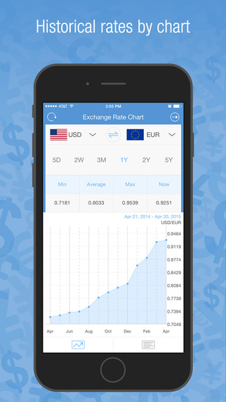 【免費財經App】Currency Converter Pro – Currencies & Exchange Rates Converter-APP點子