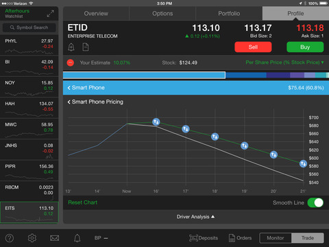 【免費財經App】thinkorswim Mobile-APP點子