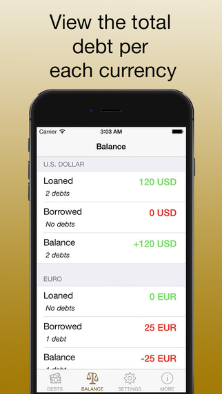 【免費財經App】Debts - keep your debts in one app, manage what you borrow and loan-APP點子