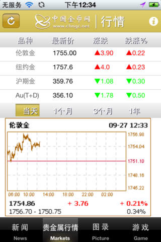 中国金币网 screenshot 2
