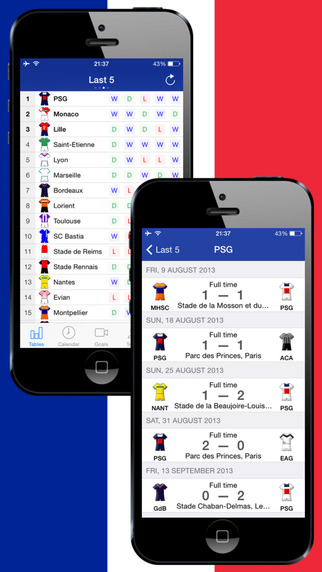 免費下載運動APP|French Football League 1 - with Video of Reviews and Video of Goals. Season 2013-2014 app開箱文|APP開箱王