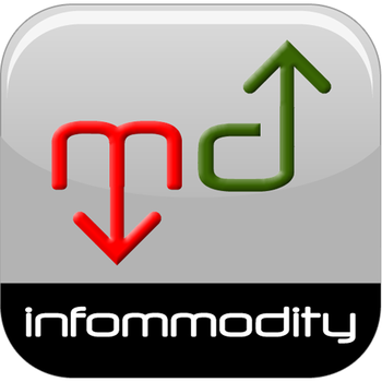 Infommodity Cotizaciones LOGO-APP點子