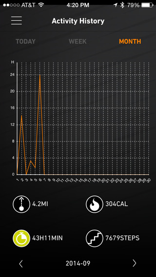 【免費健康App】Circuit by Sharper Image-APP點子