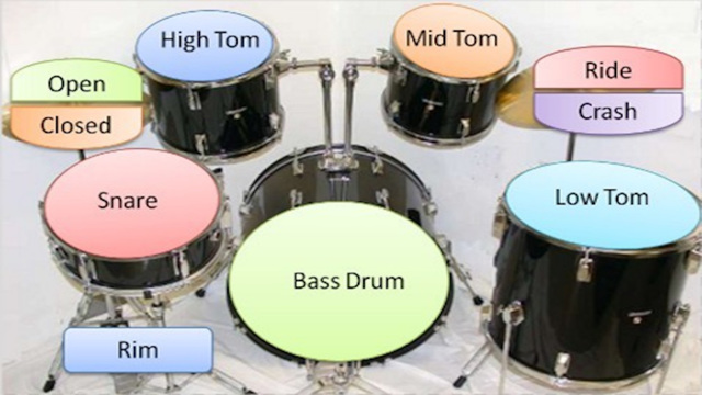 Epic Drum Kit Drums Drum Pad