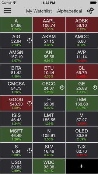 stock arbitrage trader app