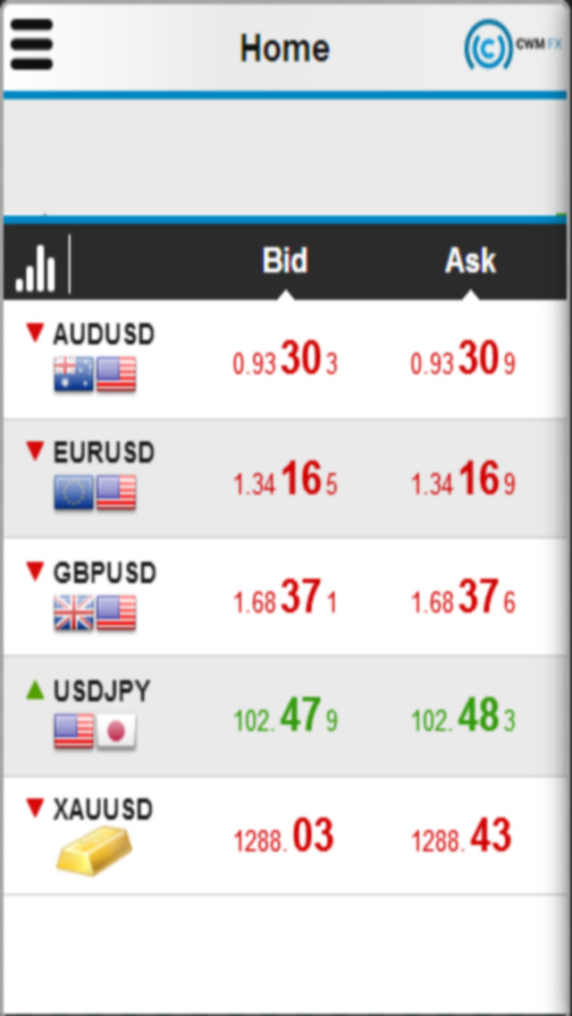 Cwm forex investment