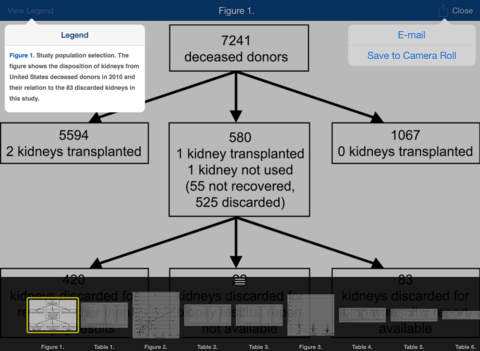 【免費醫療App】Clinical Journal of the American Society of Nephrology-APP點子