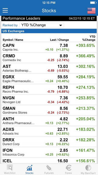 【免費財經App】Barchart Stocks, Futures and Forex-APP點子