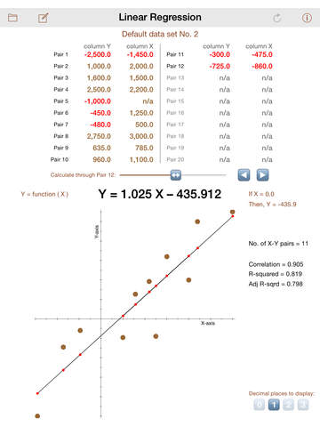 【免費教育App】Quick Linear Regression-APP點子