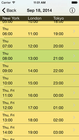 【免費生產應用App】Meeting Planner by timeanddate.com-APP點子