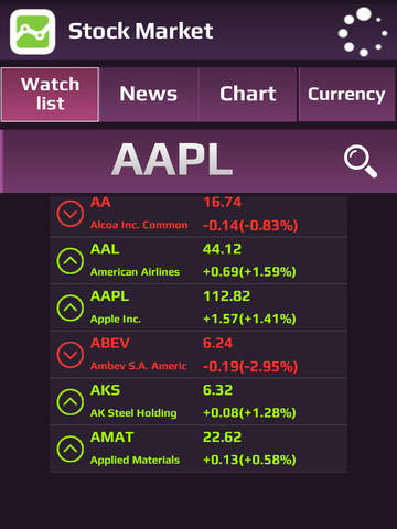 【免費財經App】Stock Rates-APP點子