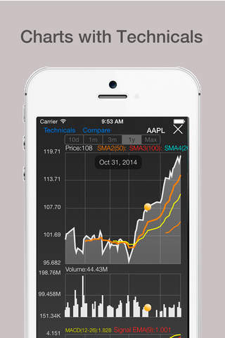 StocksPad US Stocks Manager screenshot 2