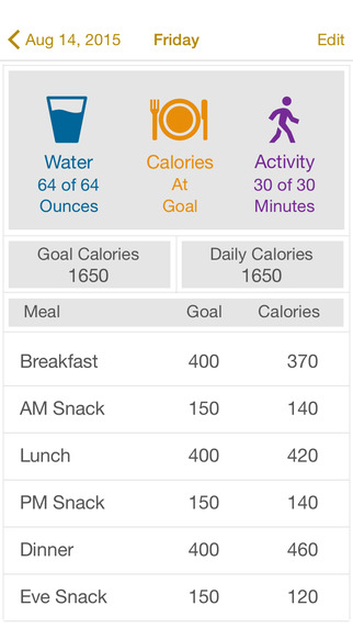免費下載健康APP|Just Calories - Calorie Counter & Meal Journal app開箱文|APP開箱王