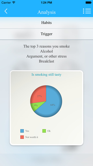 免費下載健康APP|Quit Smoking: Learn To Stop Smoking Today! app開箱文|APP開箱王
