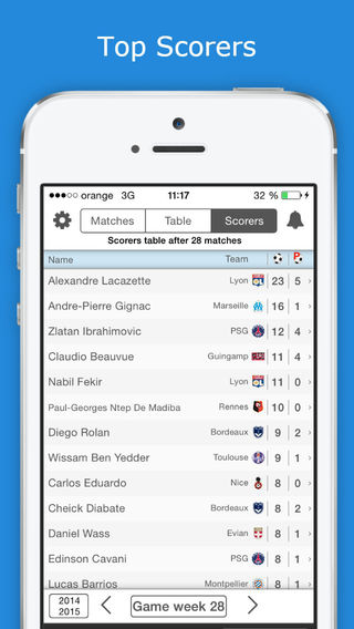 【免費運動App】Ligue 1 - France Football League - PRO version - Check fixtures, results, standings, scorers and videos with one tap only-APP點子