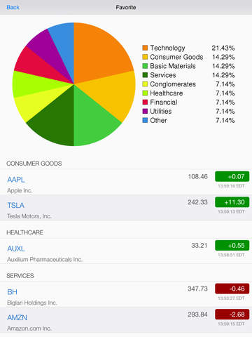 【免費財經App】Stock Insider Transaction: SEC Filing and Top Insider Buy and Sell with Real Time Quote and Chart-APP點子