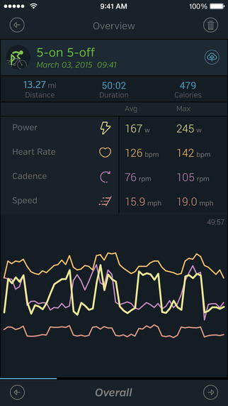 【免費健康App】Kinetic inRide-APP點子