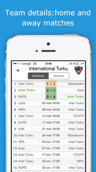 【免費運動App】Finland Football League - VEIKKAUSLIIGA - Check fixtures, results, standings, scorers and videos with one tap only-APP點子