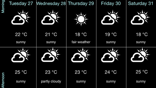 【免費天氣App】Weather for Brazil-APP點子