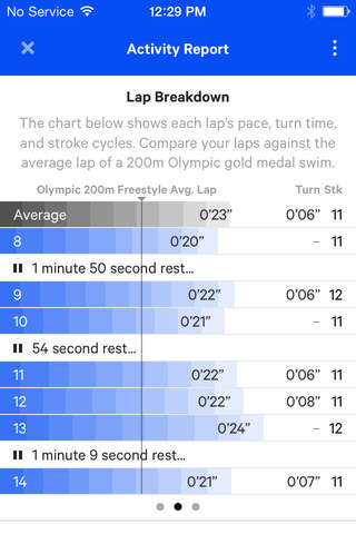 Moov Swim Coaching + Tracking screenshot 4