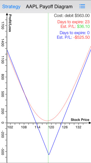 Options strategies tool