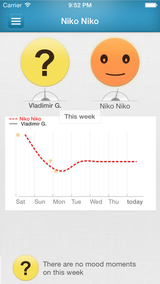 免費下載生產應用APP|Niko Niko - the mood tracker for happier and more productive teams app開箱文|APP開箱王