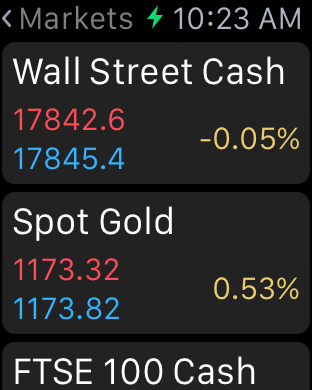 【免費財經App】IG CFD Trading and Forex-APP點子