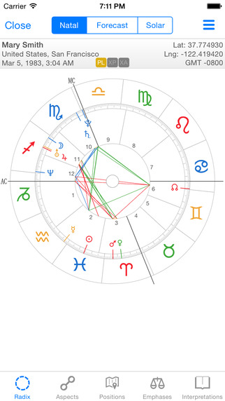 AstroWorx Astrology