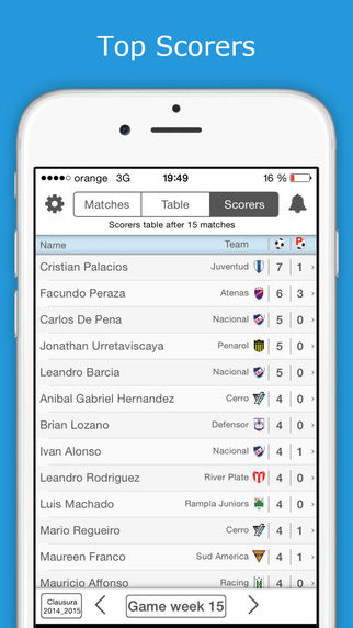 免費下載運動APP|Uruguay Football League - Primera Division - Check fixtures, results, standings, scorers and videos with one tap only app開箱文|APP開箱王