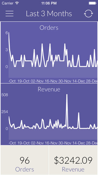 【免費商業App】WooStats for Woocommerce-APP點子