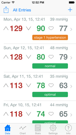 免費下載健康APP|Blood Pressure Monitor - Health Edition app開箱文|APP開箱王