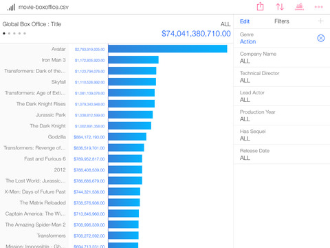 【免費商業App】Roambi Analytics-APP點子