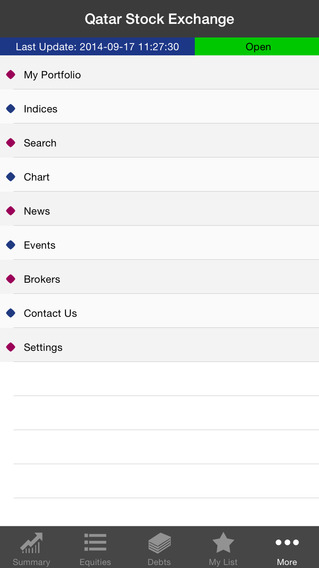 【免費財經App】QSE Market Watch | بورصة قطر-APP點子
