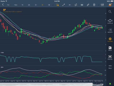 【免費財經App】Market Anyware Pro [HD]-APP點子