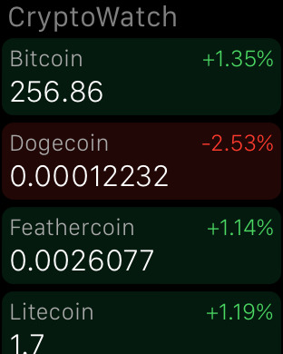 【免費財經App】CryptoWatch - elegant cryptocurrency ticker-APP點子