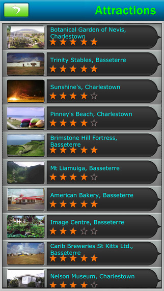 【免費旅遊App】St.Kitts and Nevis Offline Map Travel Guide-APP點子