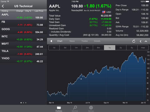 【免費財經App】Portfolio Trader Lite-APP點子