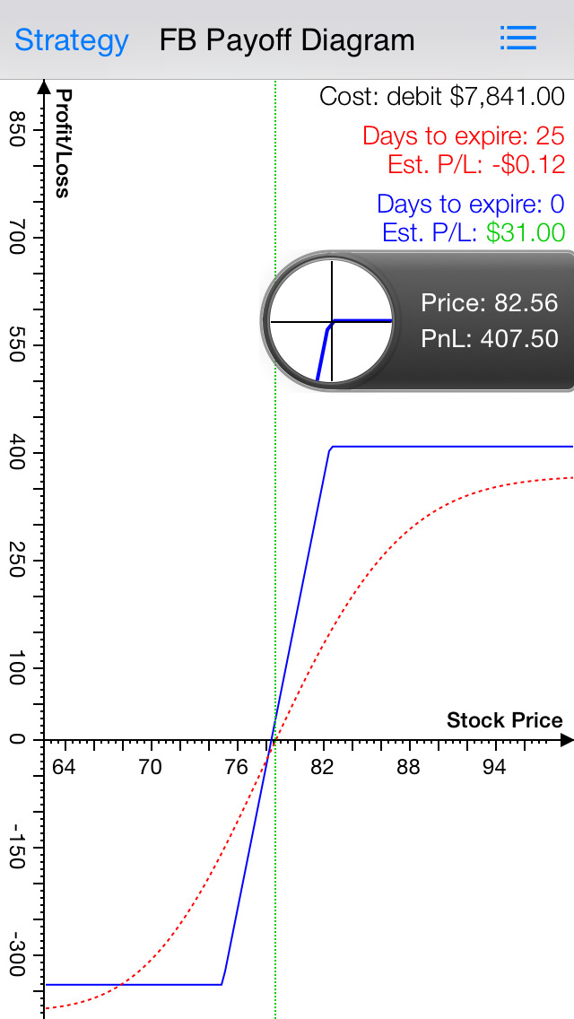 Collar strategy stock options