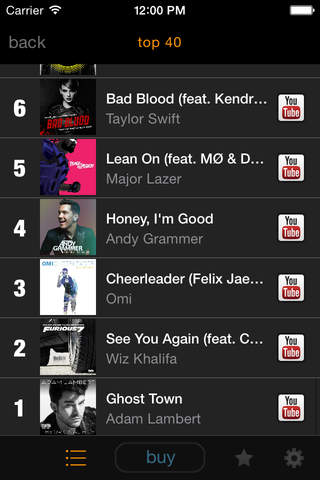 my9 Top 40 : ZA music charts screenshot 3