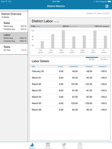 【免費商業App】JDA DistrictManager-APP點子