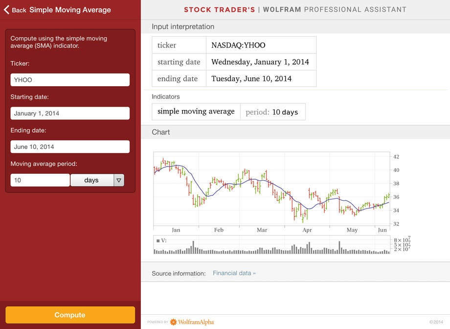 wolfram stock trader