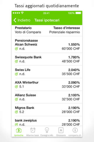 Hypotheken Schweiz: Zinsen vergleichen, Kredite finden screenshot 2