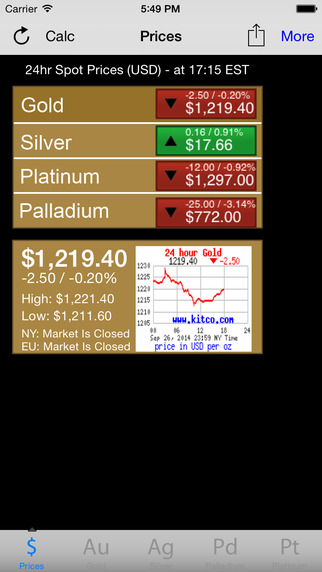 Live Prices for Gold Silver Platinum and Palladium