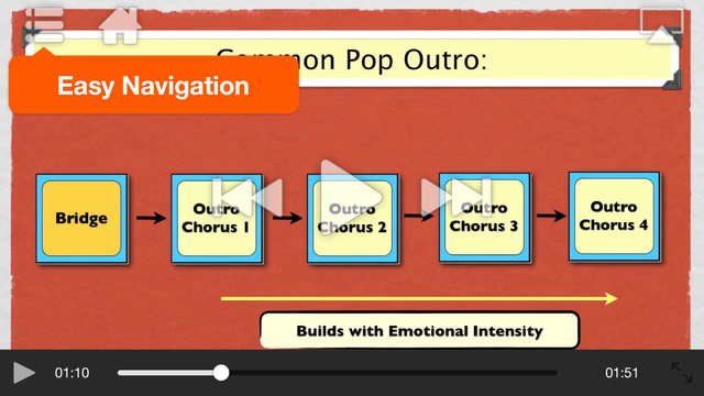 【免費音樂App】MPV's Music Theory 104 - Song Form-APP點子