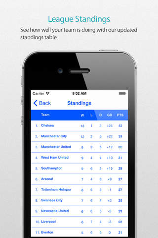 Queens Park Football Alarm — News, live commentary, standings and more for your team! screenshot 4