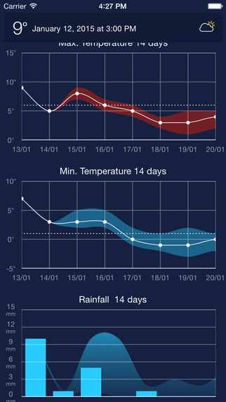 【免費天氣App】Meteo.be-APP點子