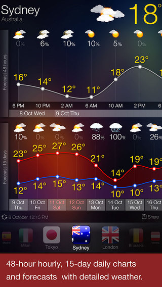 【免費天氣App】Weather Now - Forecast and 3D Earth-APP點子