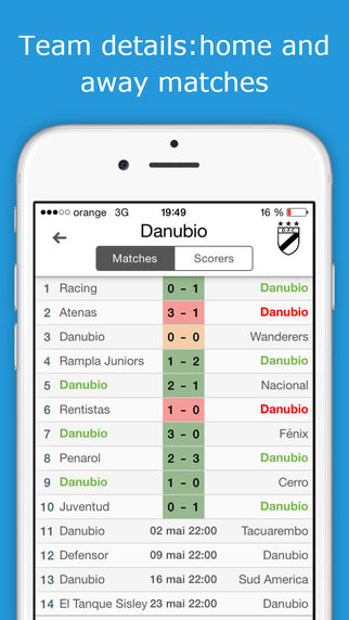 免費下載運動APP|Uruguay Football League - Primera Division - Check fixtures, results, standings, scorers and videos with one tap only app開箱文|APP開箱王